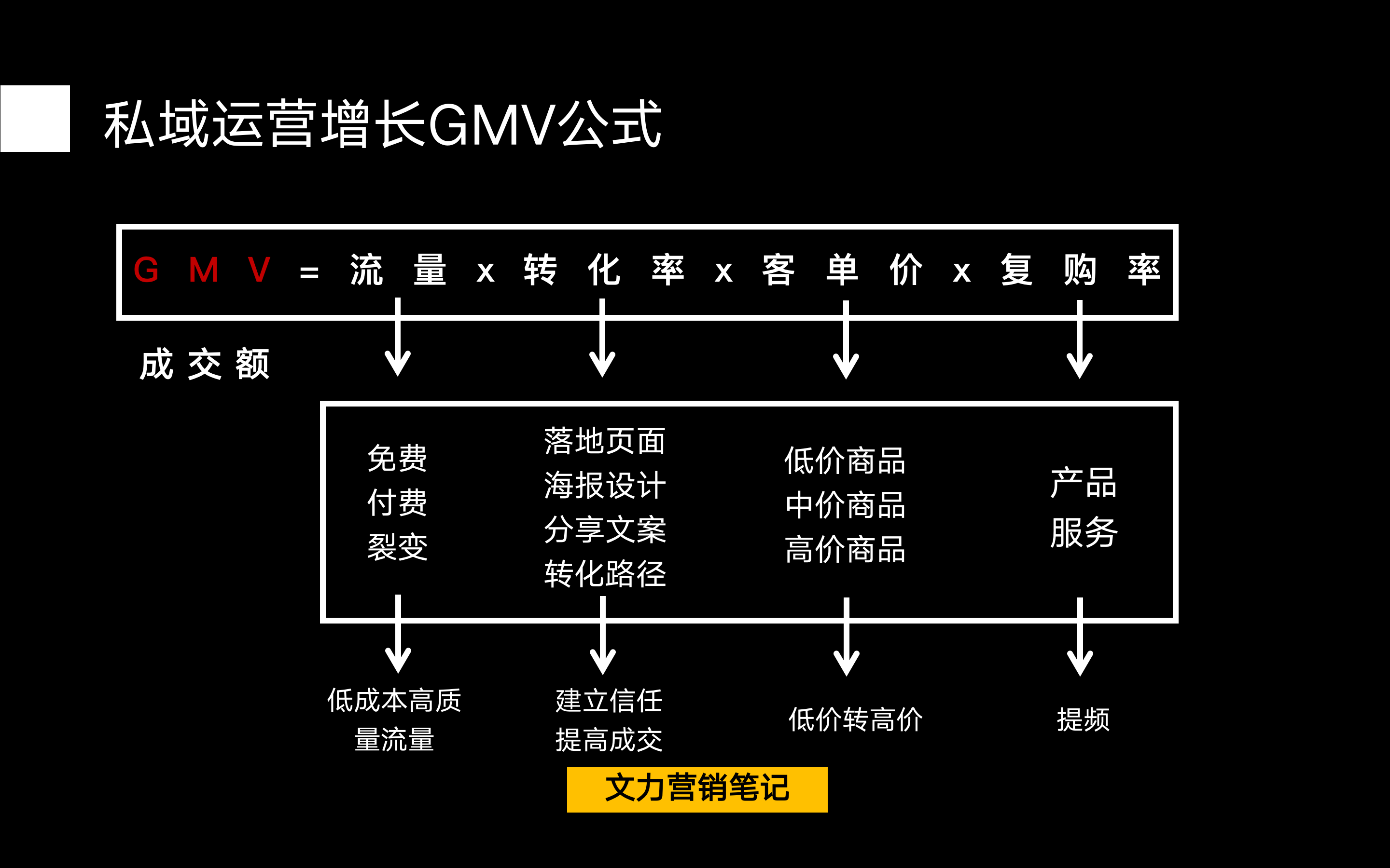 产品经理，产品经理网站